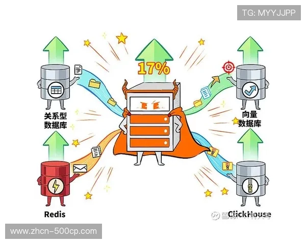 弹性资源分配机制落地应用，提升高并发场景应对能力